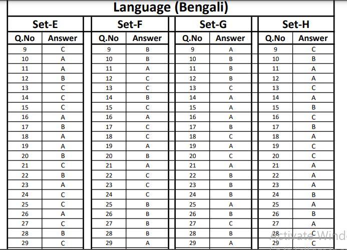 BPSC TRE 3 ANSWER KEY Hindi