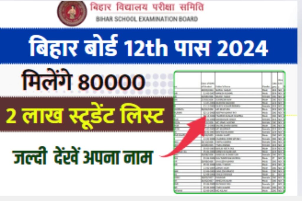 Bihar Board 12th NSP Scholarship Apply 2024