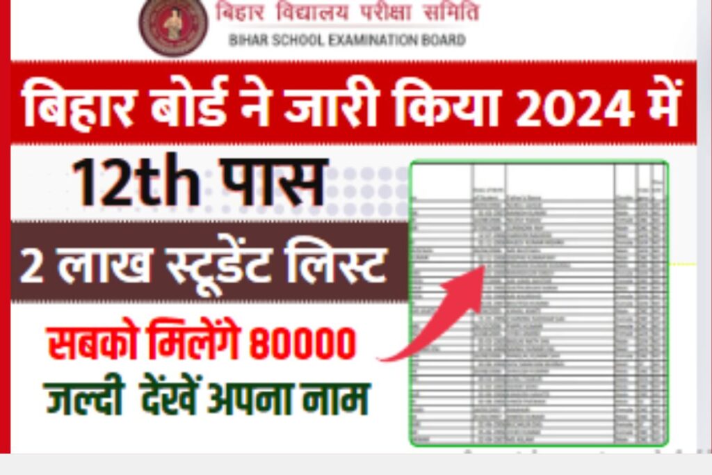 Bihar Board 12th Pass CSS Scholarship List 2024