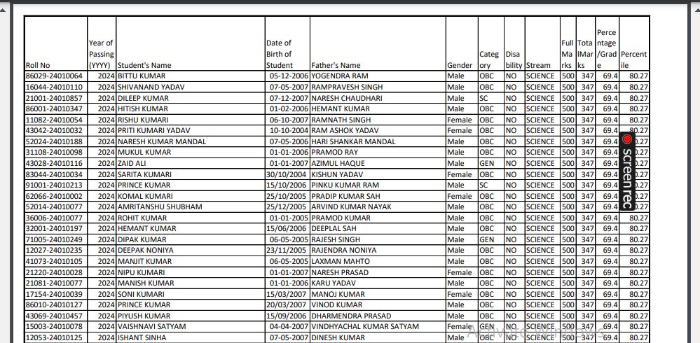 Bihar Board 12th NSP Scholarship 2024 Cut Off Marks For Science