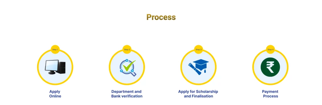 Eklyan Matric Scholarship Payment Status 2024