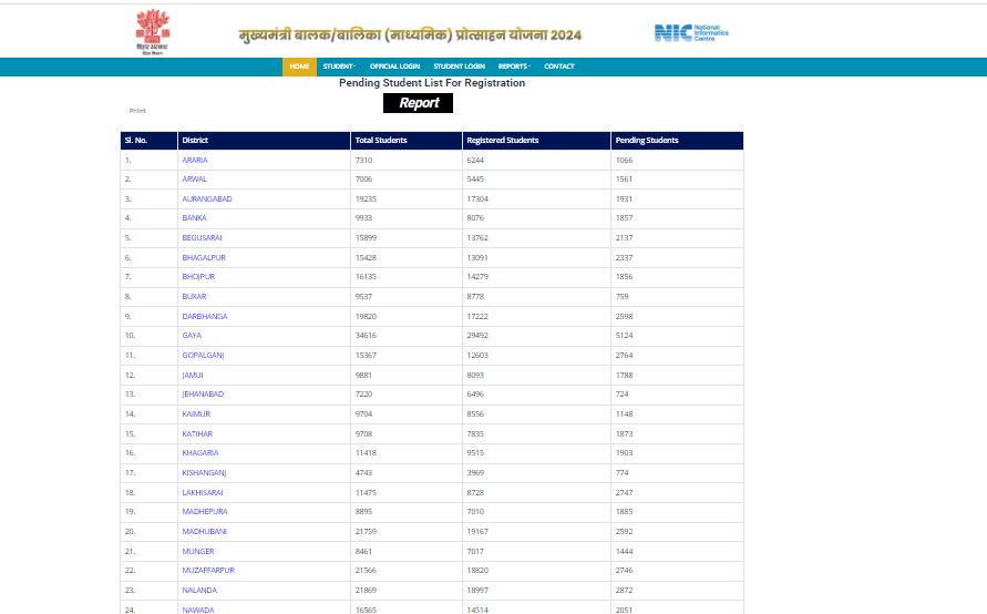 District Wise Pending Student List Status 2024